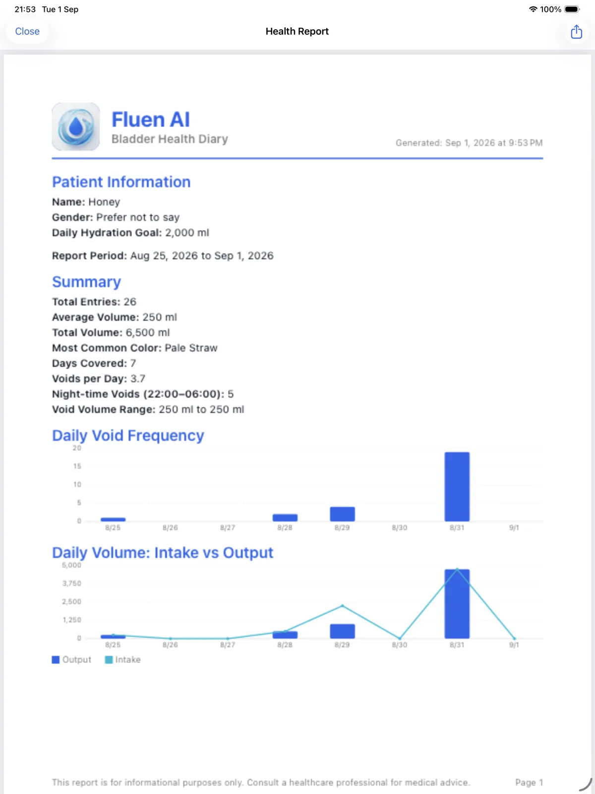 Fluen Health Report on iPad