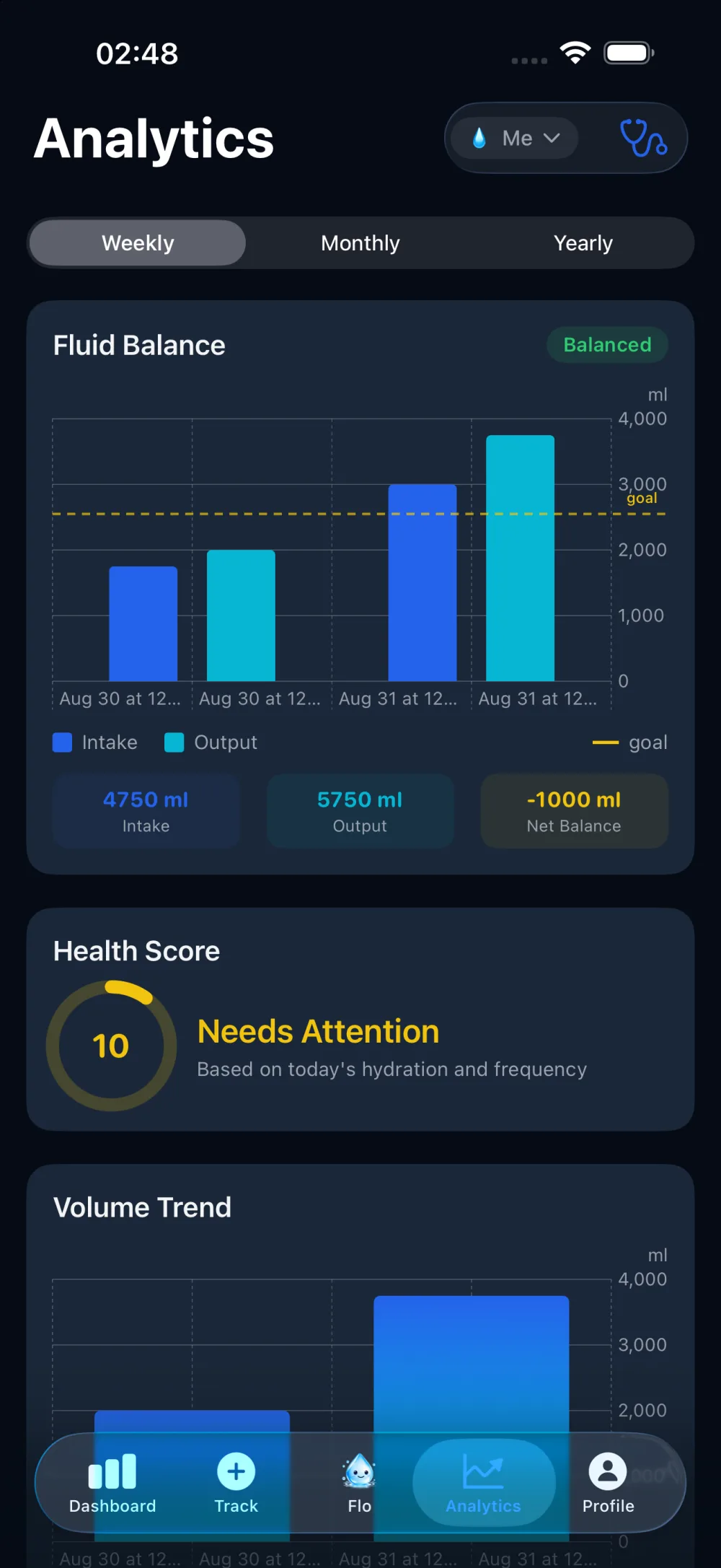 Fluen Analytics in dark mode